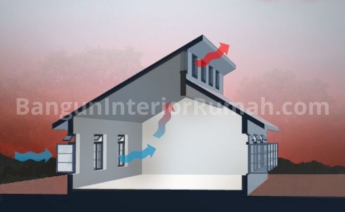 Mengoptimalkan Sistem Cross-Ventilation Pada Properti Tropis di Kawasan Padat Penduduk